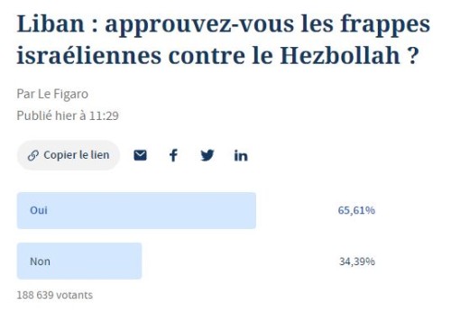 Sondage