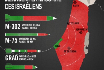 Un rapport de plus et une nouvelle tartuferie à l’égard d’Israël